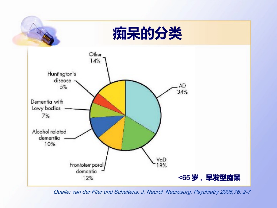 老年痴呆的临床诊治_第8页