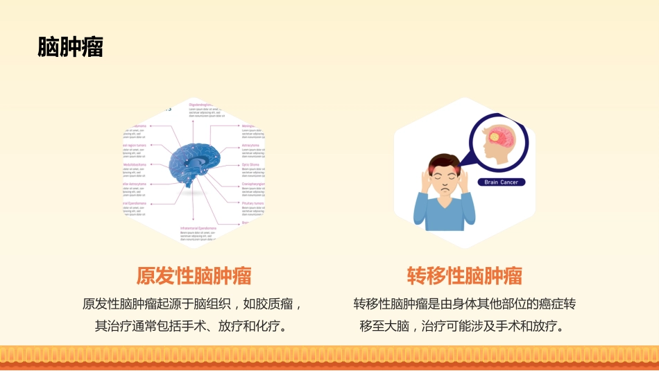 神经外科常见病整理_第5页