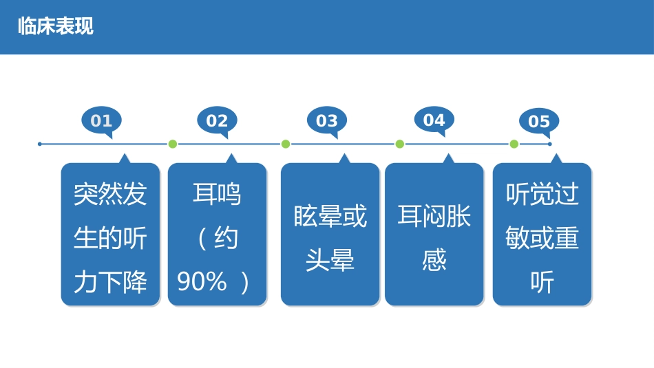 突发性耳聋_第13页