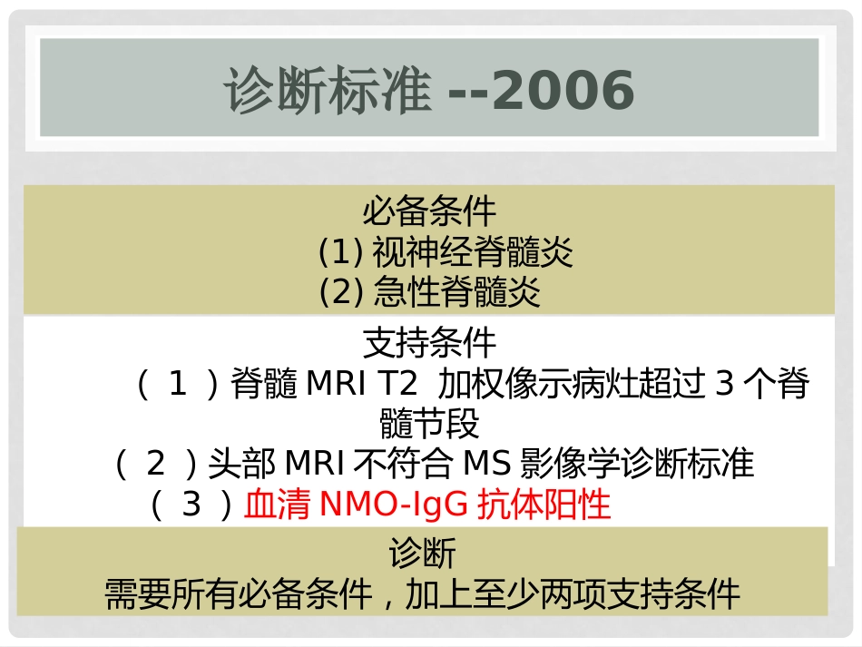 视神经脊髓炎谱系疾病_第15页