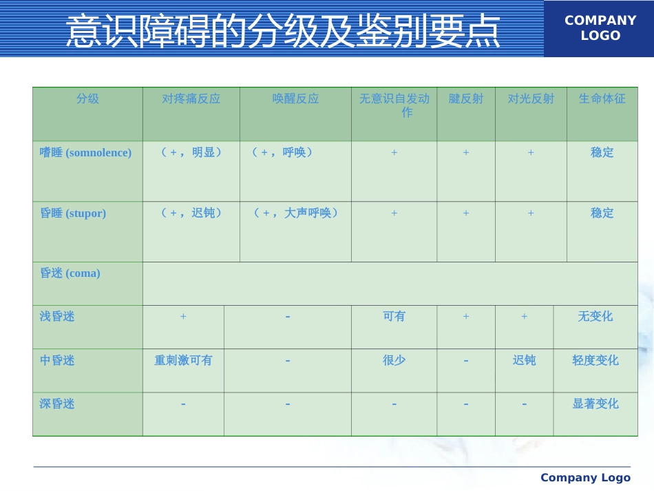 意识障碍讲课_第14页