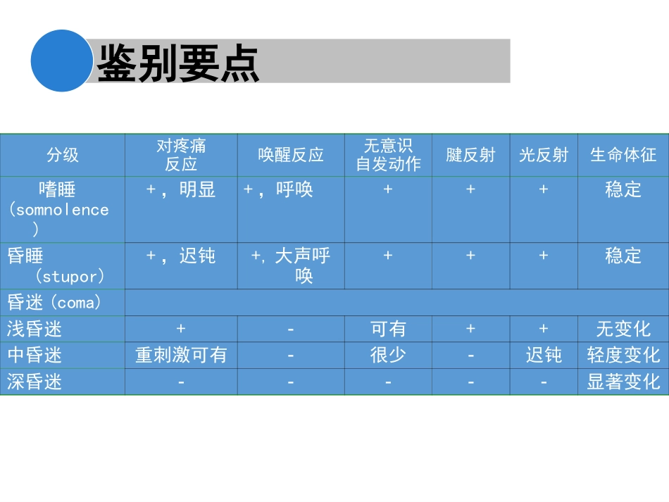 意识障碍课件_第11页