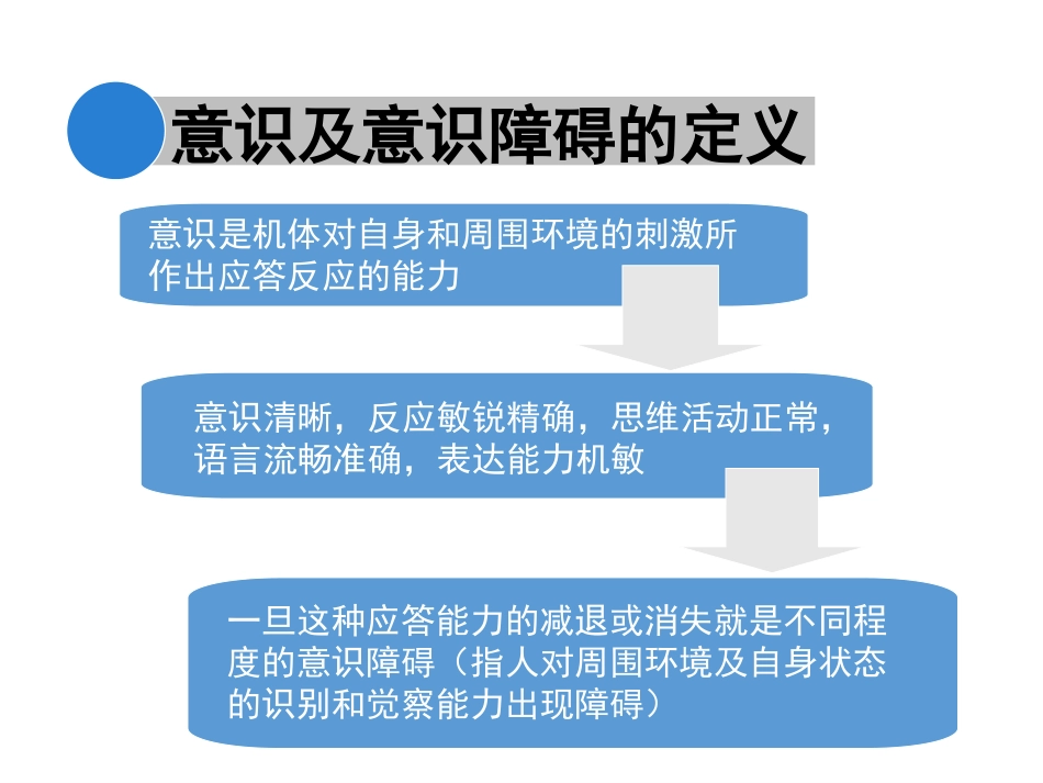 意识障碍课件_第3页