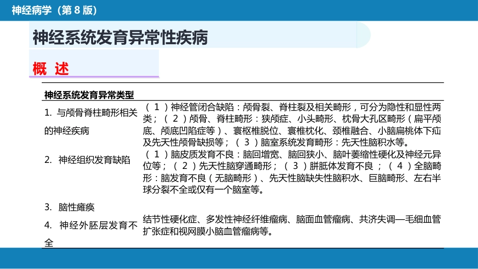 第二十一章 神经系统发育异常性疾病_第4页