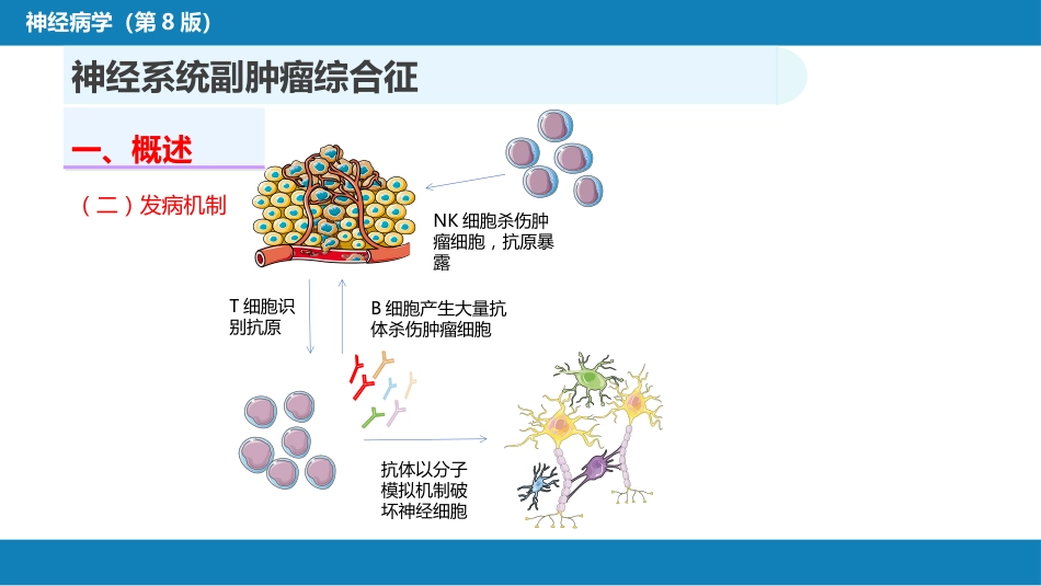 第二十三章 内科系统疾病的神经系统并发症（1）_第6页