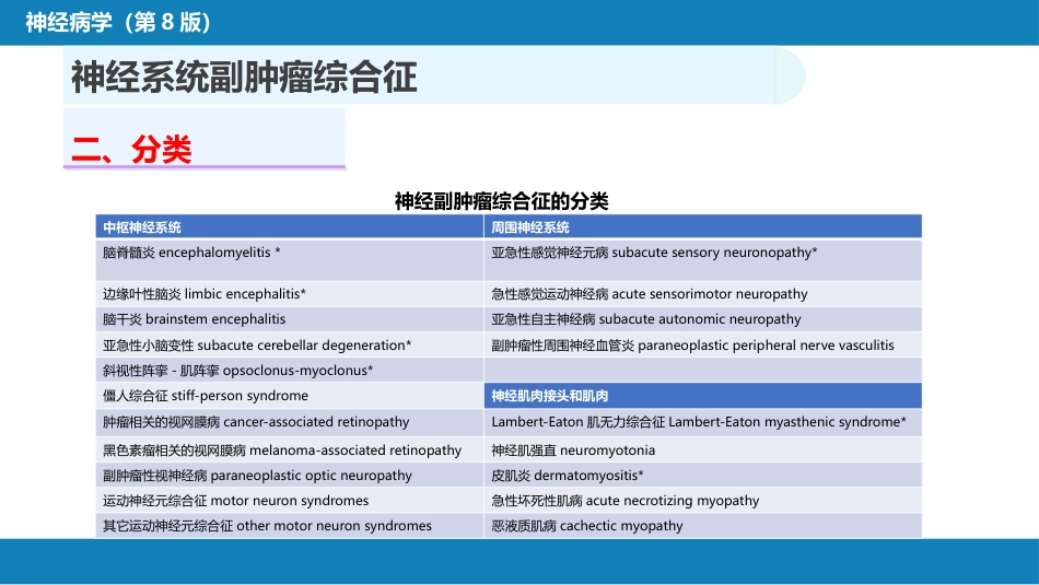 第二十三章 内科系统疾病的神经系统并发症（1）_第9页