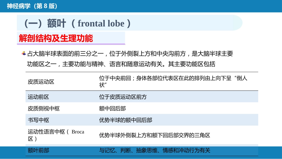第二章 神经系统的解剖、生理及病损的定位诊断（1）_第10页