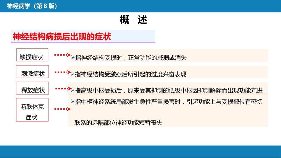 第二章 神经系统的解剖、生理及病损的定位诊断（1）_第5页