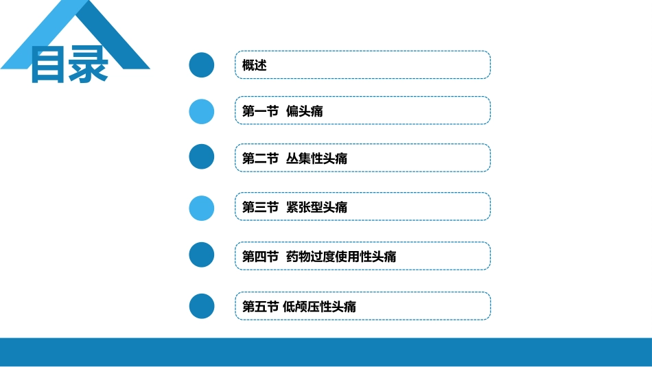 第八章 头痛（1）_第2页