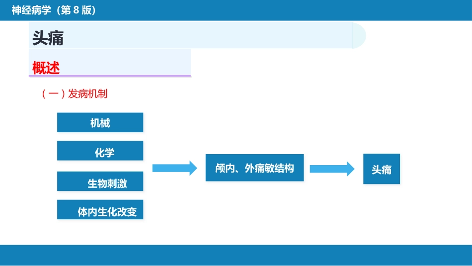 第八章 头痛（1）_第4页