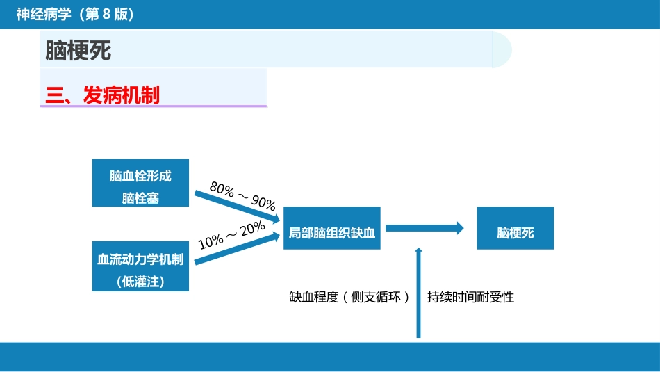 第九章 脑血管疾病（2）_第5页