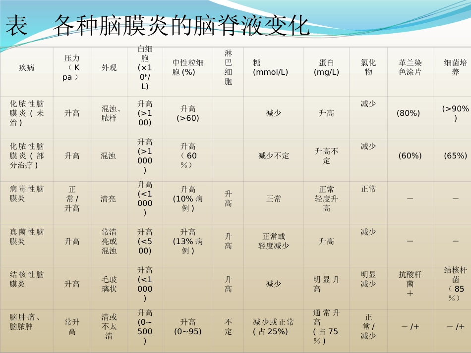 中枢神经系统感染 (2)_第9页
