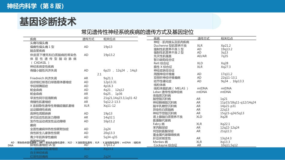 第五章 神经系统疾病的辅助检查（3）_第14页