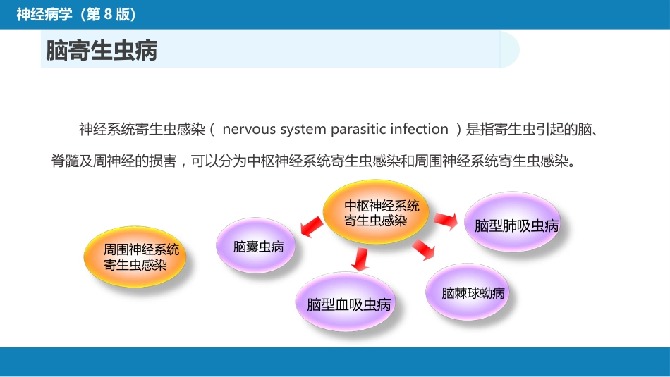第十二章 中枢神经系统感染性疾病（3）_第4页