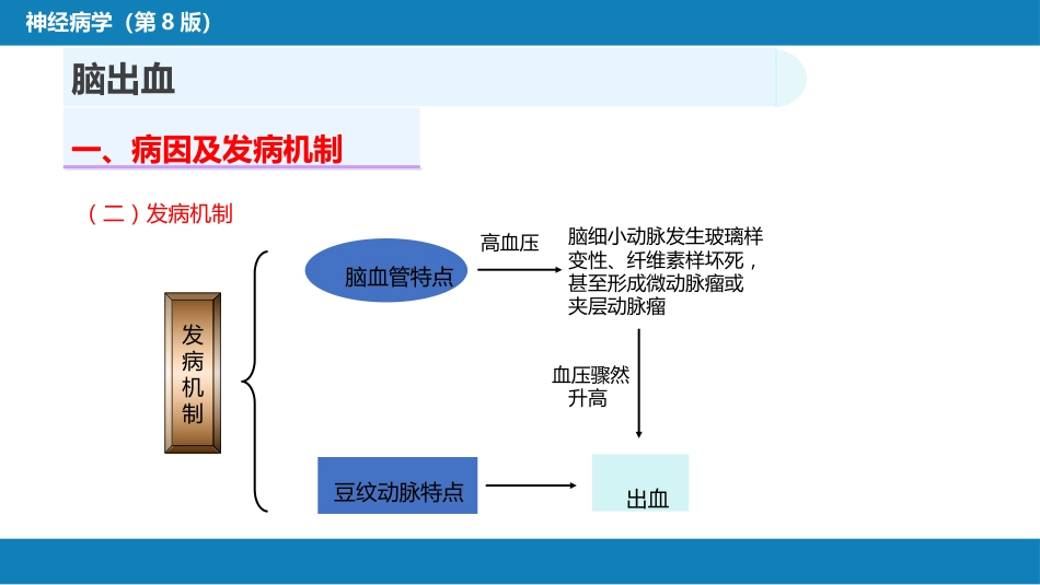 第九章 脑血管疾病（3）_第4页