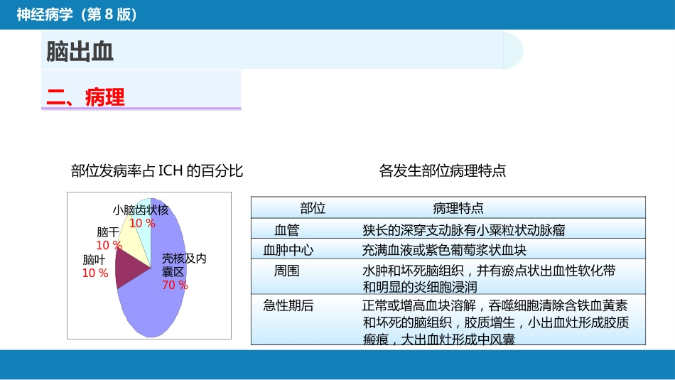 第九章 脑血管疾病（3）_第5页