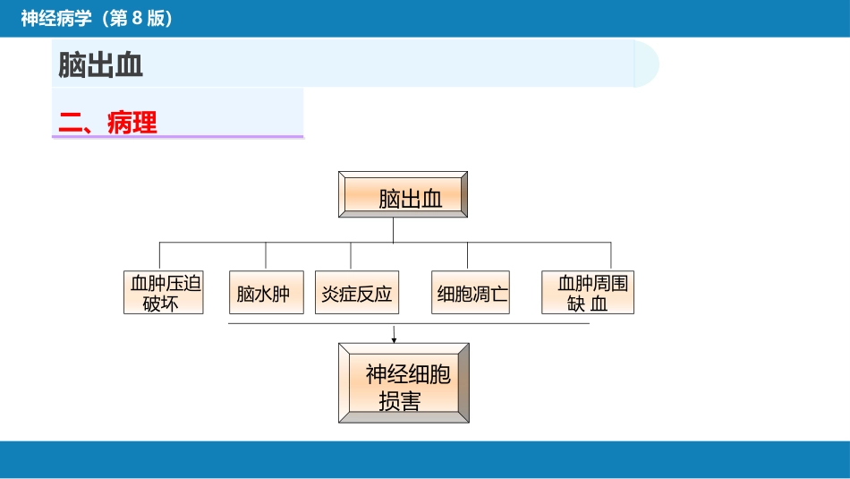 第九章 脑血管疾病（3）_第6页