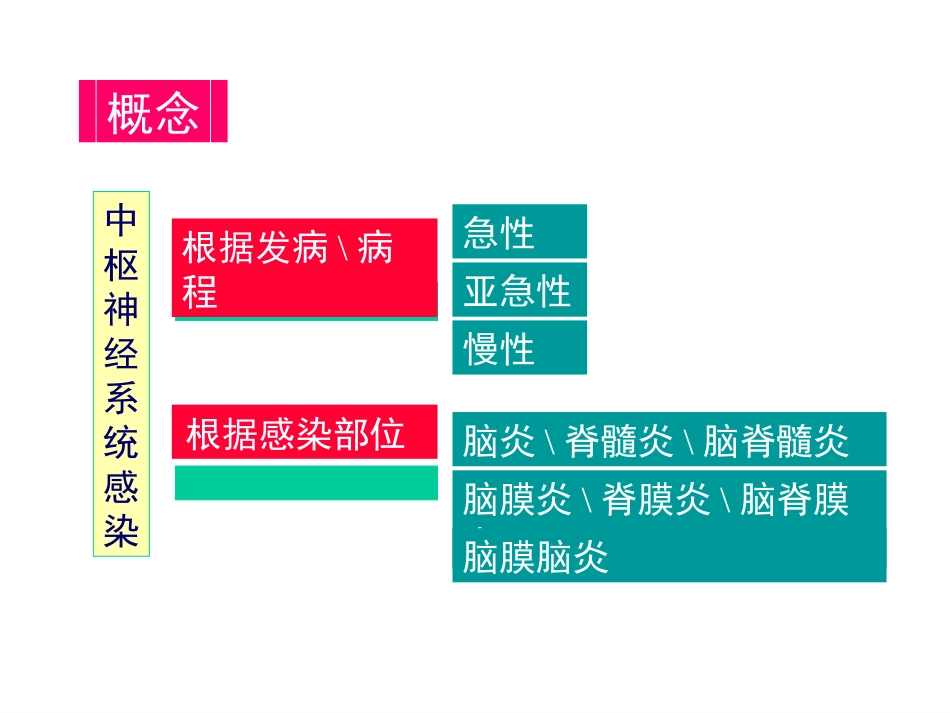 中枢神经系统感染 (3)_第4页