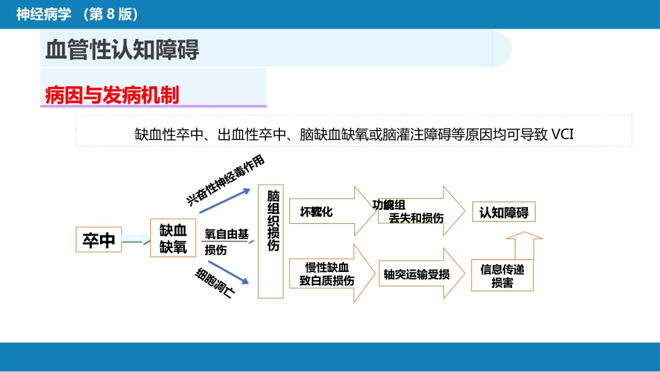 第九章 脑血管疾病（5）_第4页