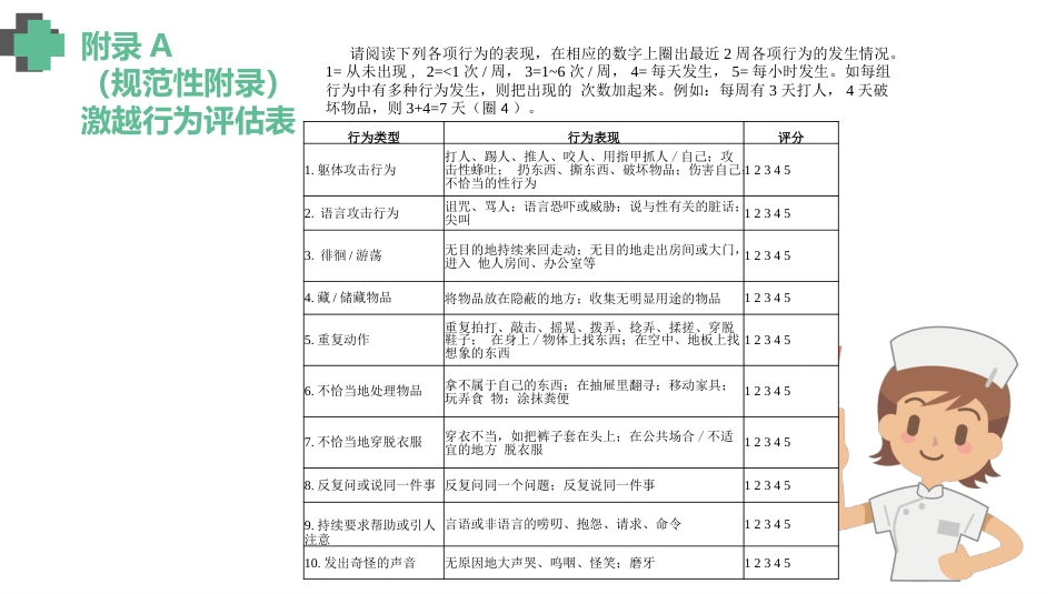 认知障碍老年人激越行为非药物管理_【14页】_第11页