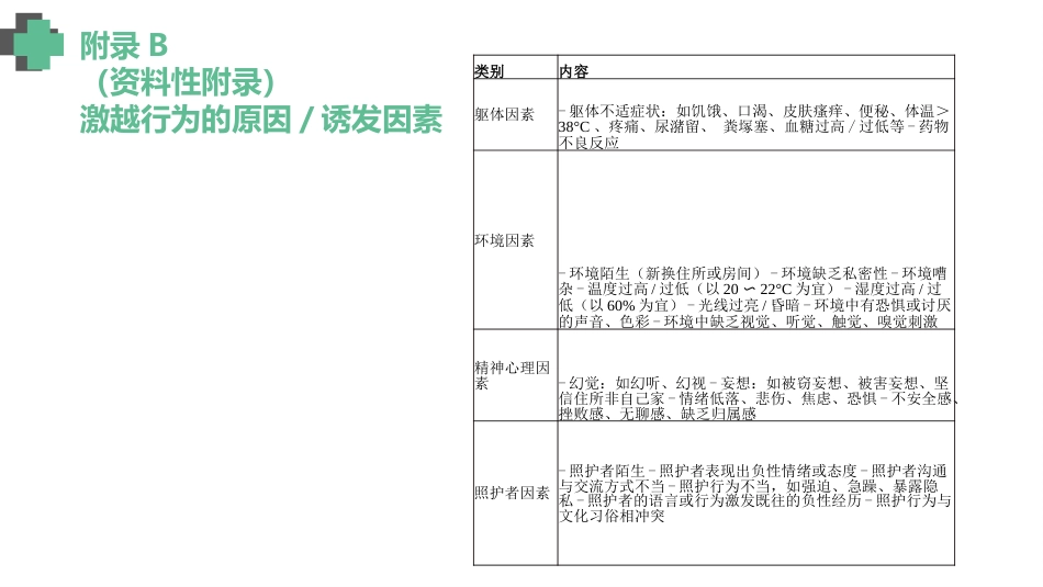 认知障碍老年人激越行为非药物管理_【14页】_第12页