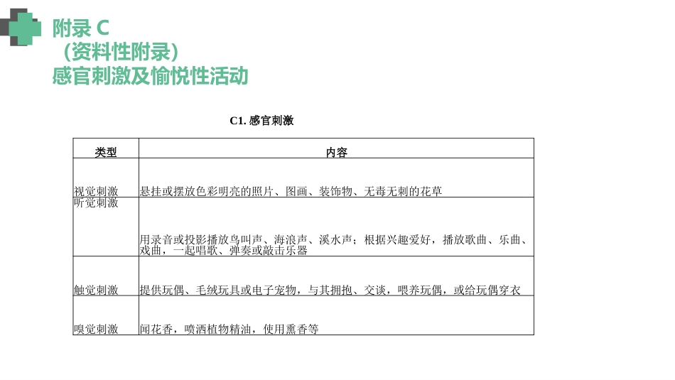 认知障碍老年人激越行为非药物管理_【14页】_第13页