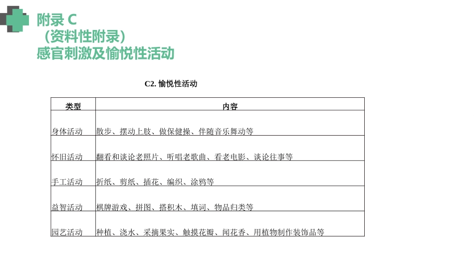 认知障碍老年人激越行为非药物管理_【14页】_第14页