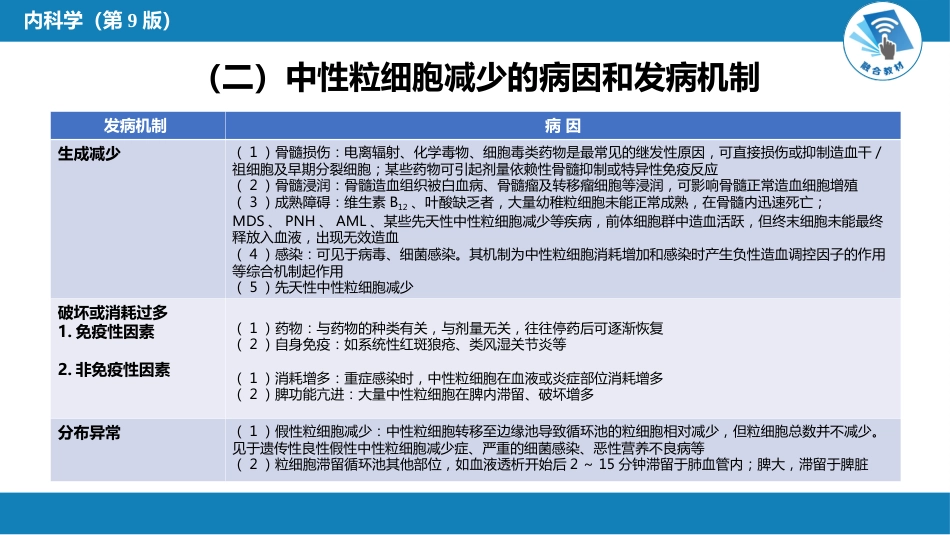 血液科：白细胞减少和粒细胞缺乏症_第5页