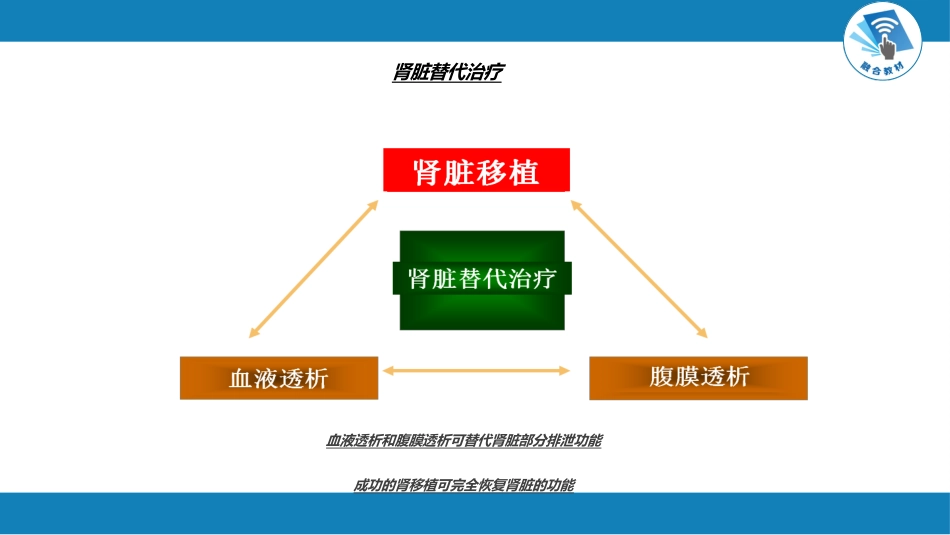 肾内科：肾脏替代治疗_第3页