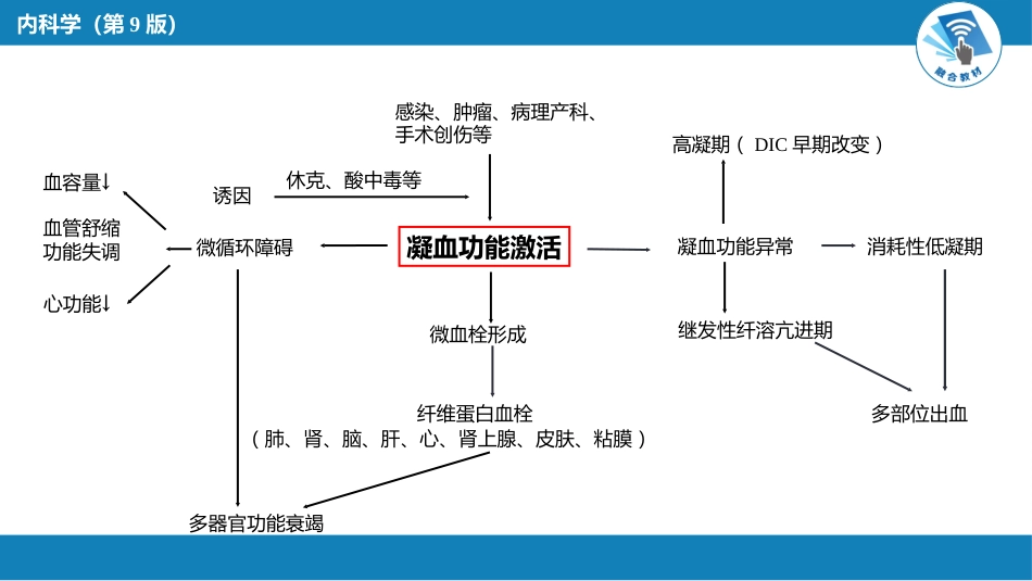血液科：弥散性血管内凝血_第8页