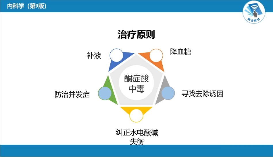 内分泌科：糖尿病---DKA治疗要点总结_第1页