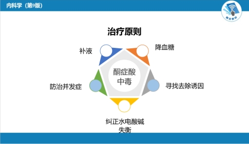 内分泌科：糖尿病---DKA治疗要点总结