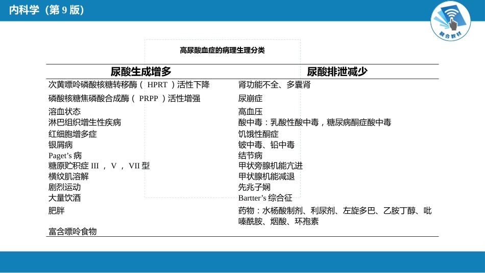 内分泌科：高尿酸血症_第7页