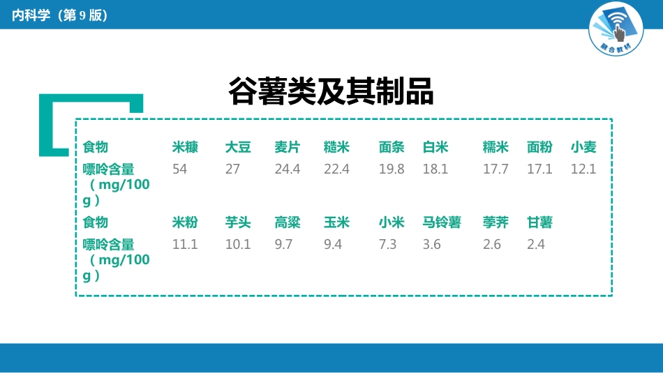 内分泌科：高尿酸血症---常见食物嘌呤含量_第2页