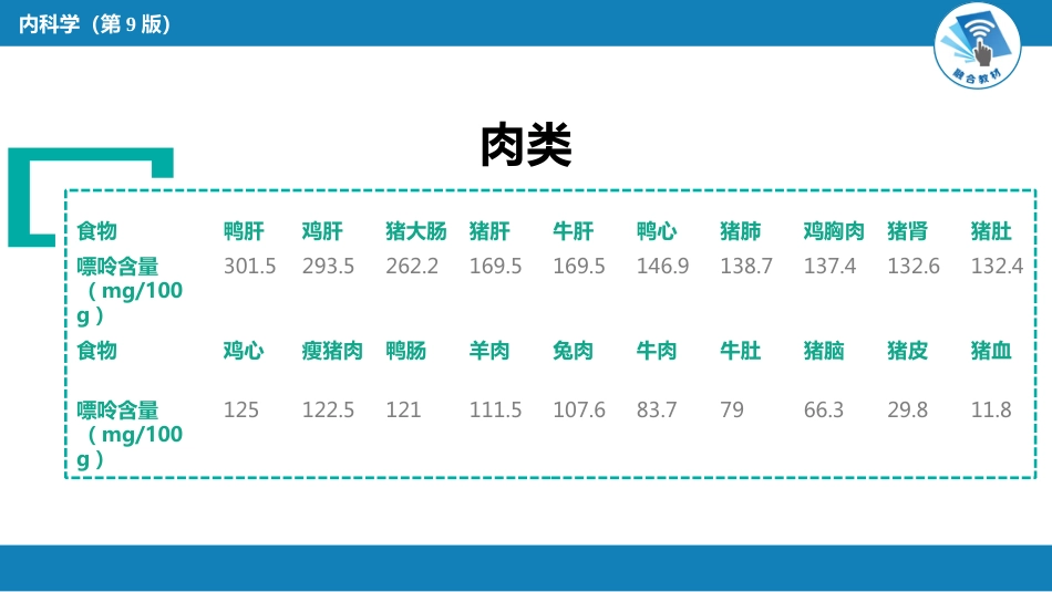 内分泌科：高尿酸血症---常见食物嘌呤含量_第3页