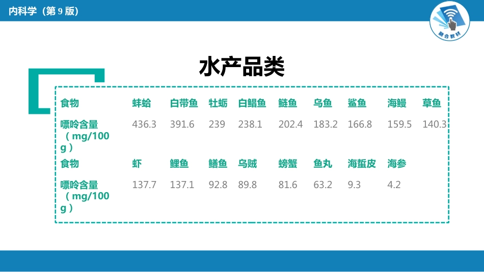 内分泌科：高尿酸血症---常见食物嘌呤含量_第4页