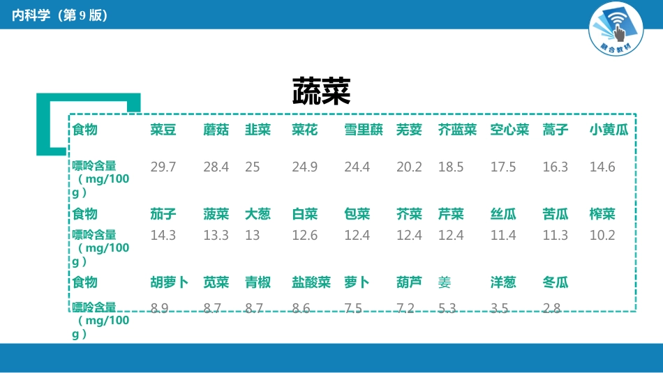 内分泌科：高尿酸血症---常见食物嘌呤含量_第5页