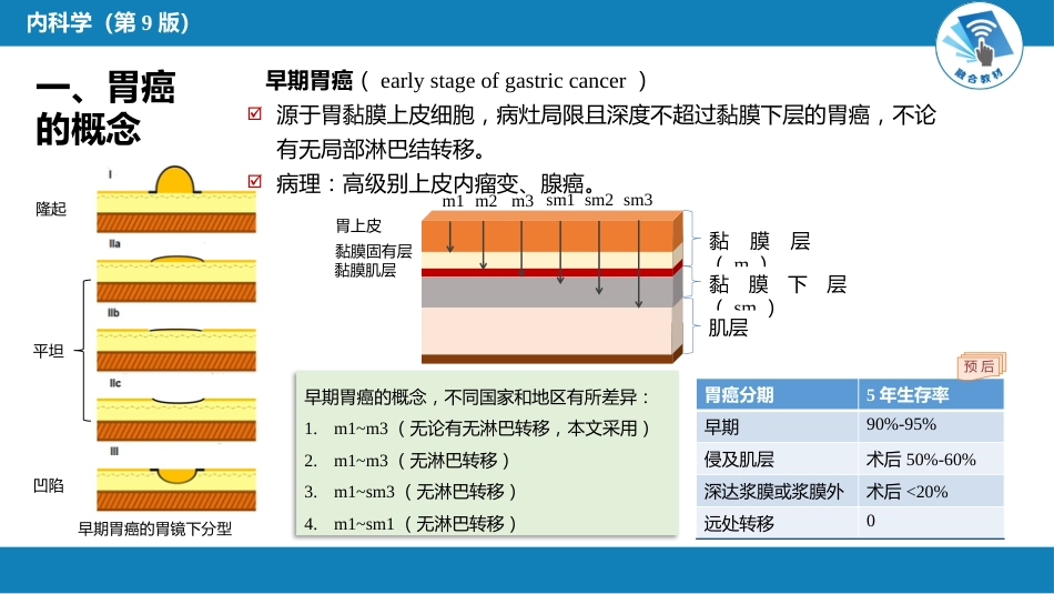 消化内科：胃癌_第3页