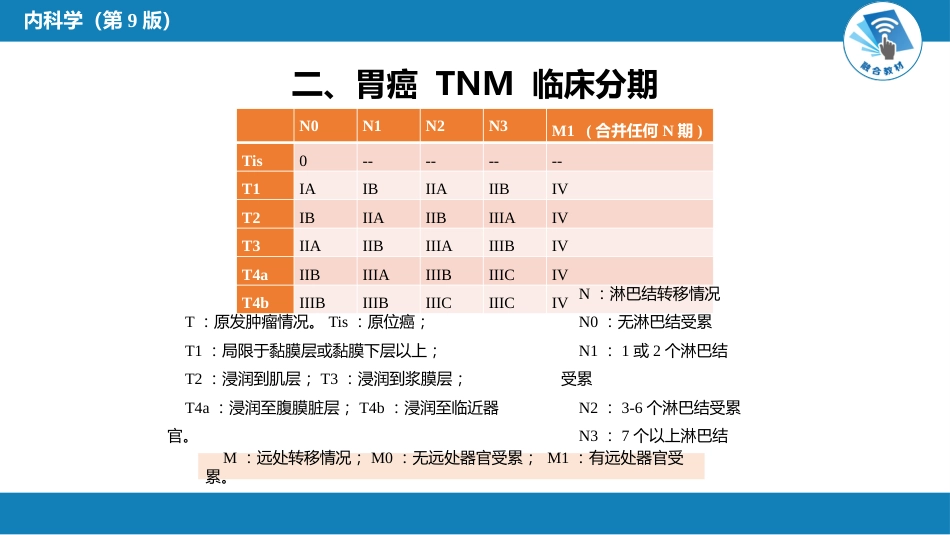 消化内科：胃癌_第4页