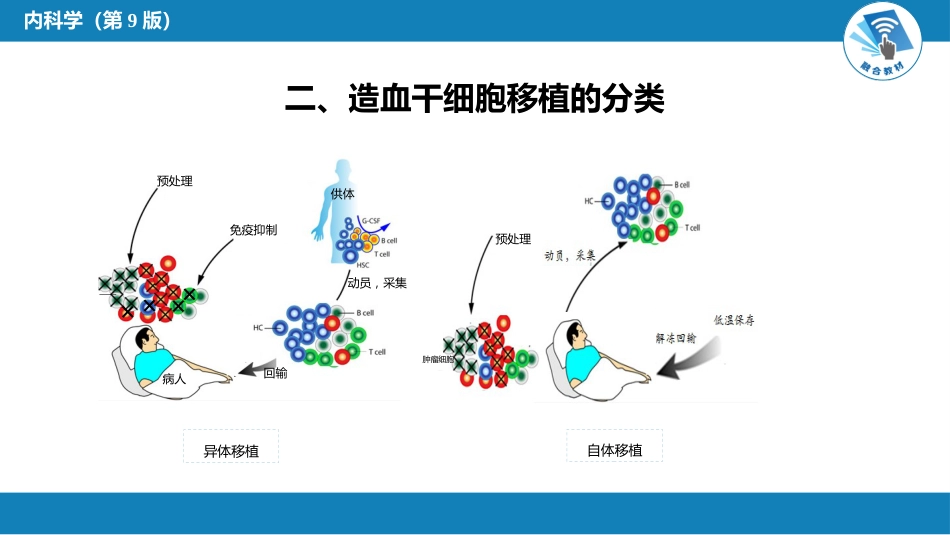 血液科：造血干细胞移植_第8页