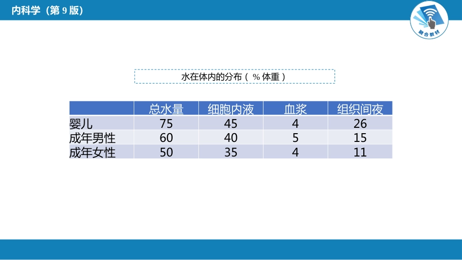 内分泌科：水、电解质代谢和酸碱平衡失常_第5页