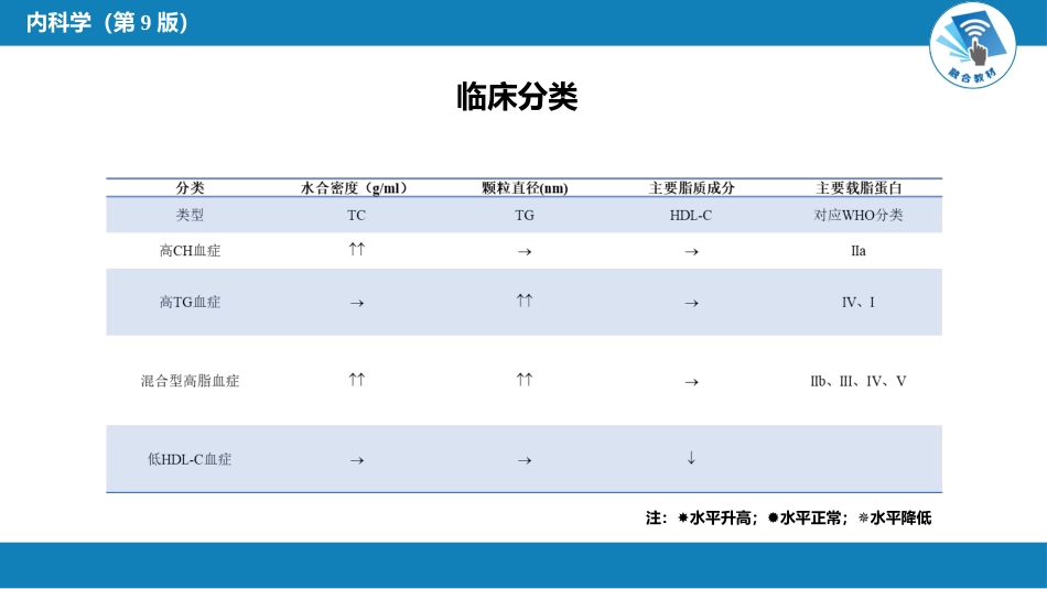 内分泌科：血脂异常和脂蛋白异常血症_第10页