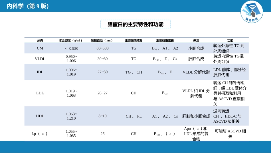 内分泌科：血脂异常和脂蛋白异常血症_第7页