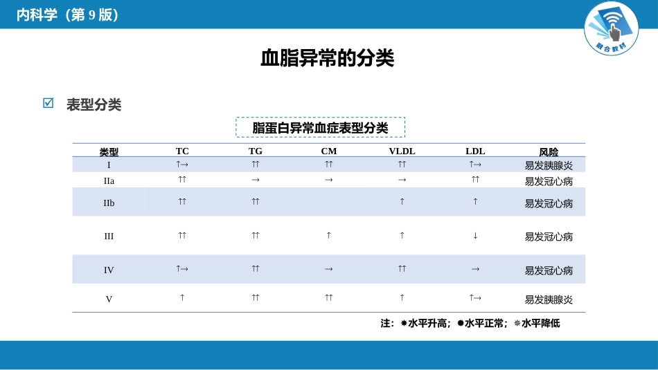 内分泌科：血脂异常和脂蛋白异常血症_第8页