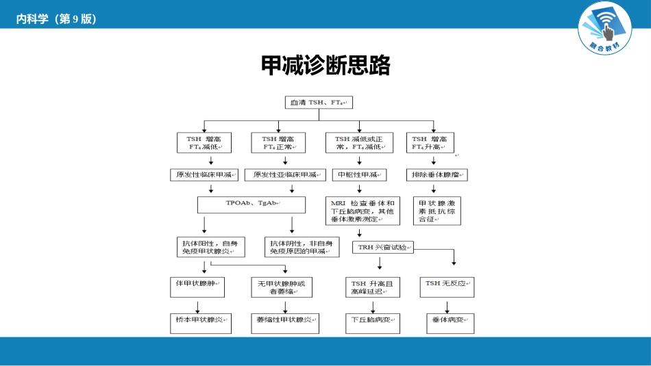 内分泌科：甲状腺功能减退症_第13页