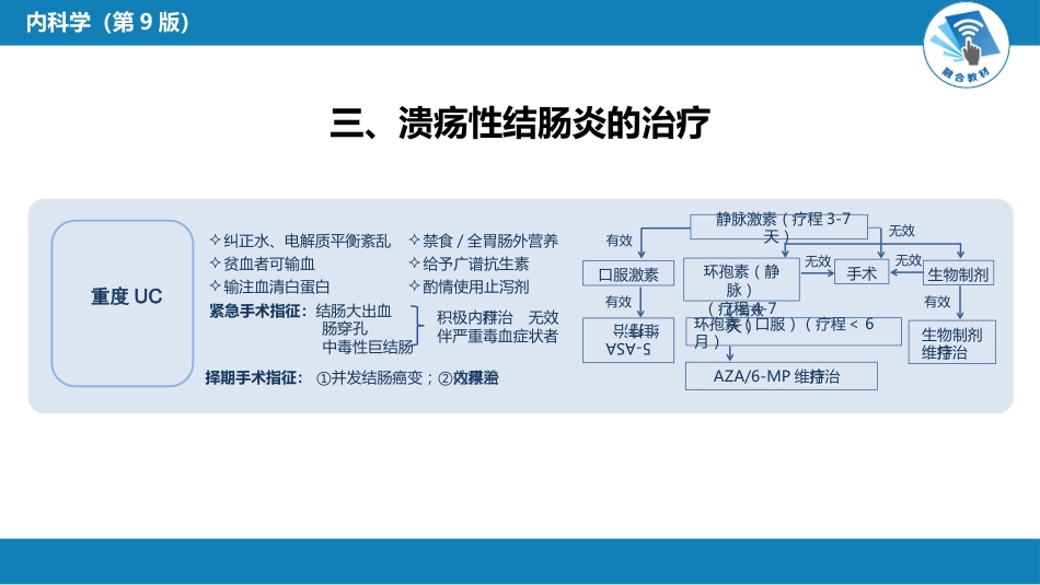 消化内科：炎症性肠病_第10页