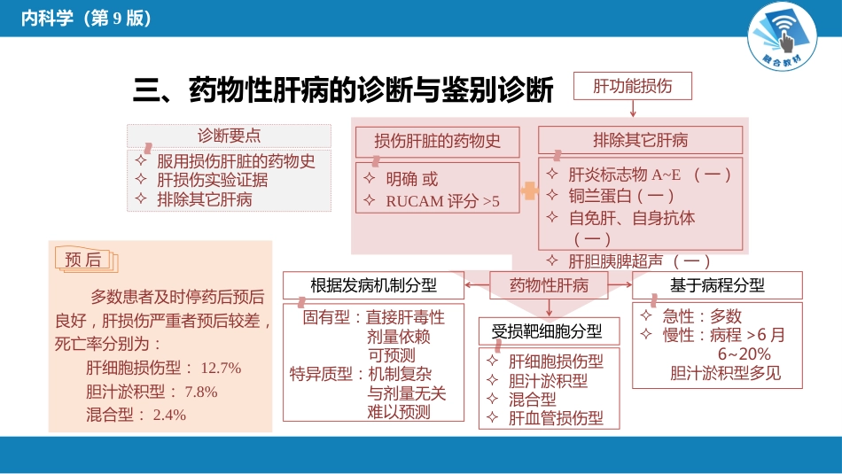 消化内科：药物性肝病_第10页