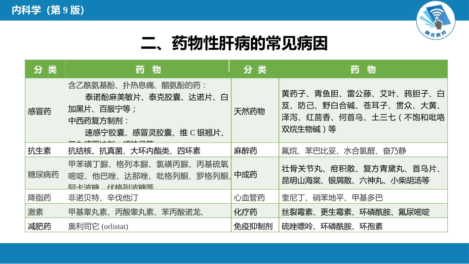 消化内科：药物性肝病_第4页