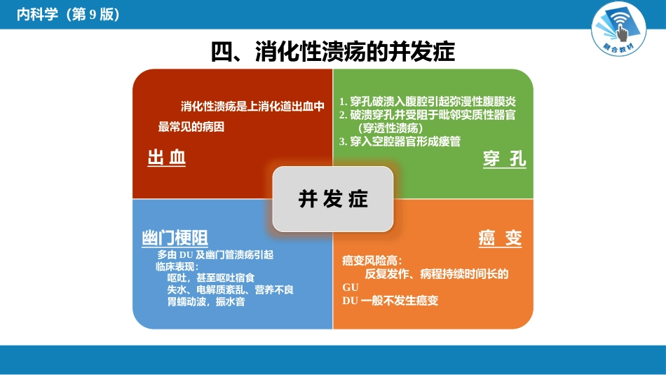 消化内科：消化性溃疡_第6页