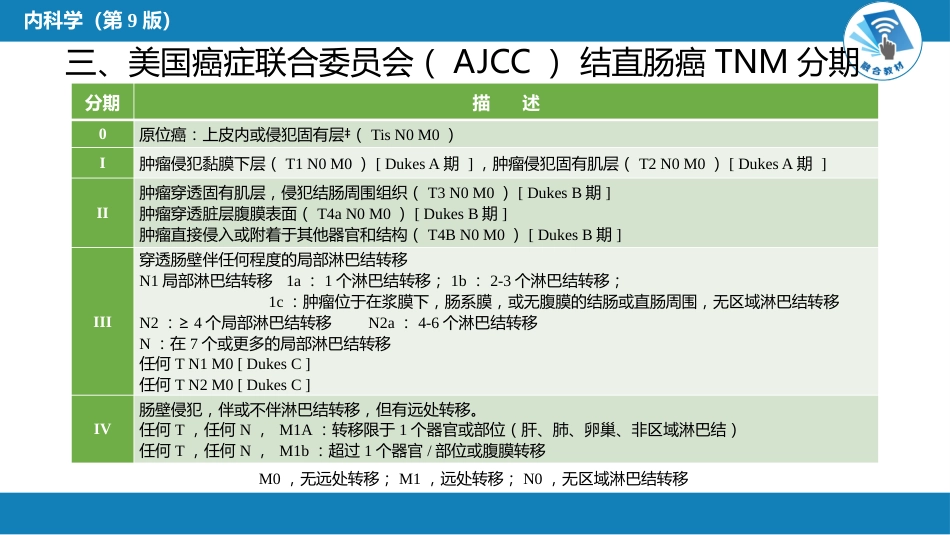消化内科：结直肠癌_第6页